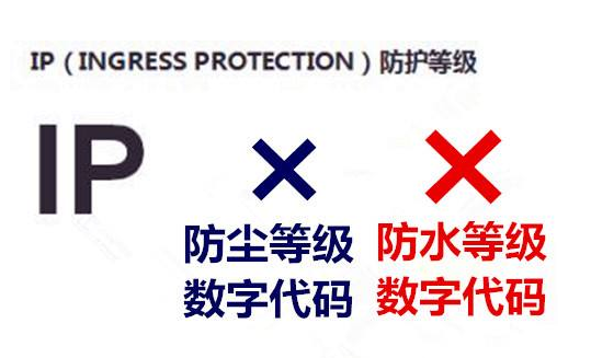 跨境銷售秘籍：IP防水防塵等級(jí)，你的產(chǎn)品合規(guī)了嗎？
